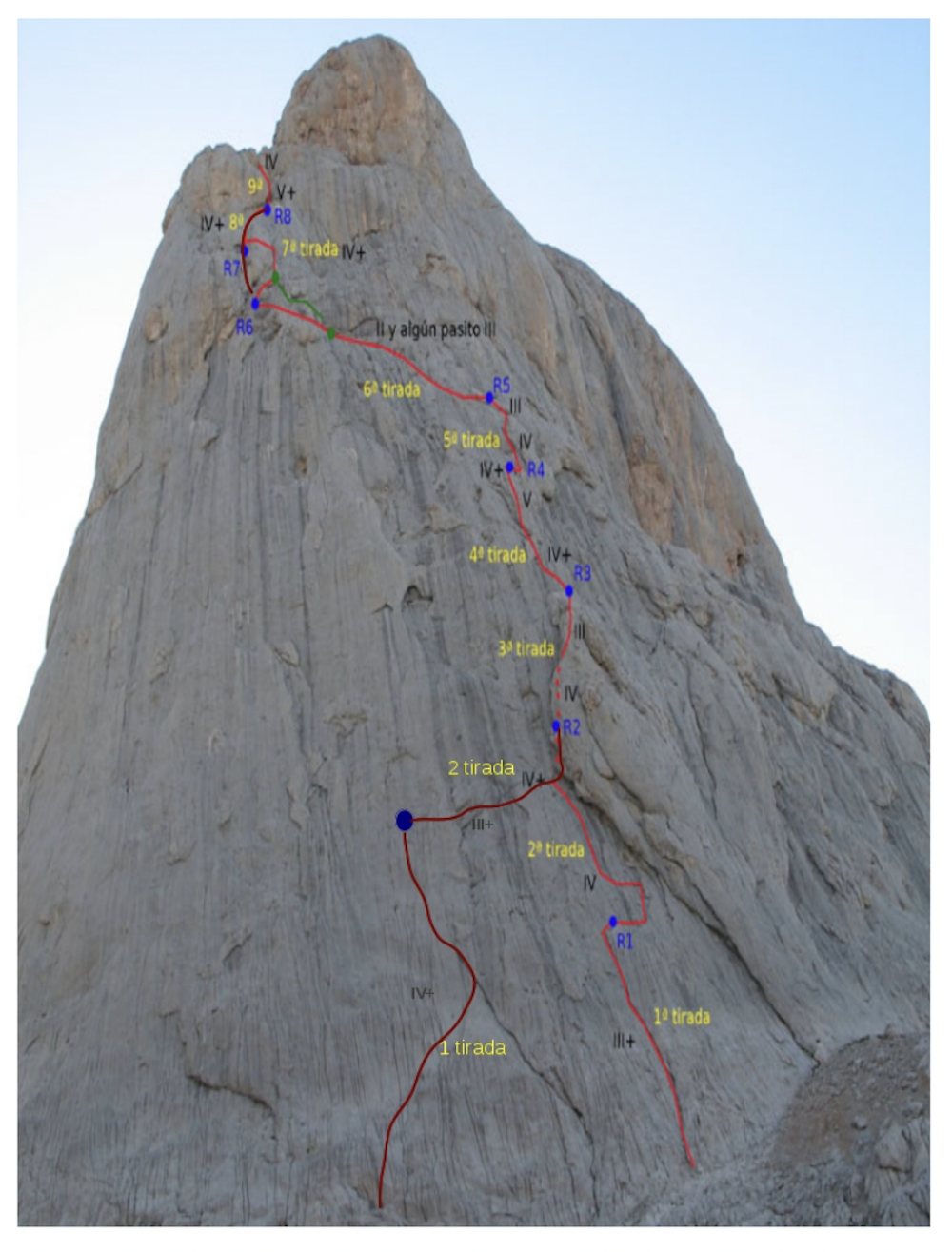 Croquis Via Cepeda (cortesía www.picosdeeuropa.net y Blog Maneras de escalar)